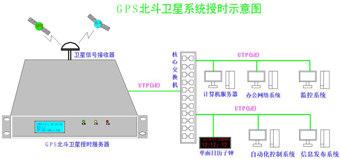 ***授時示意圖