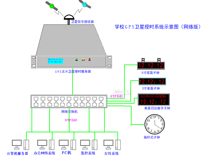 高校內(nèi)網(wǎng)授時方案圖